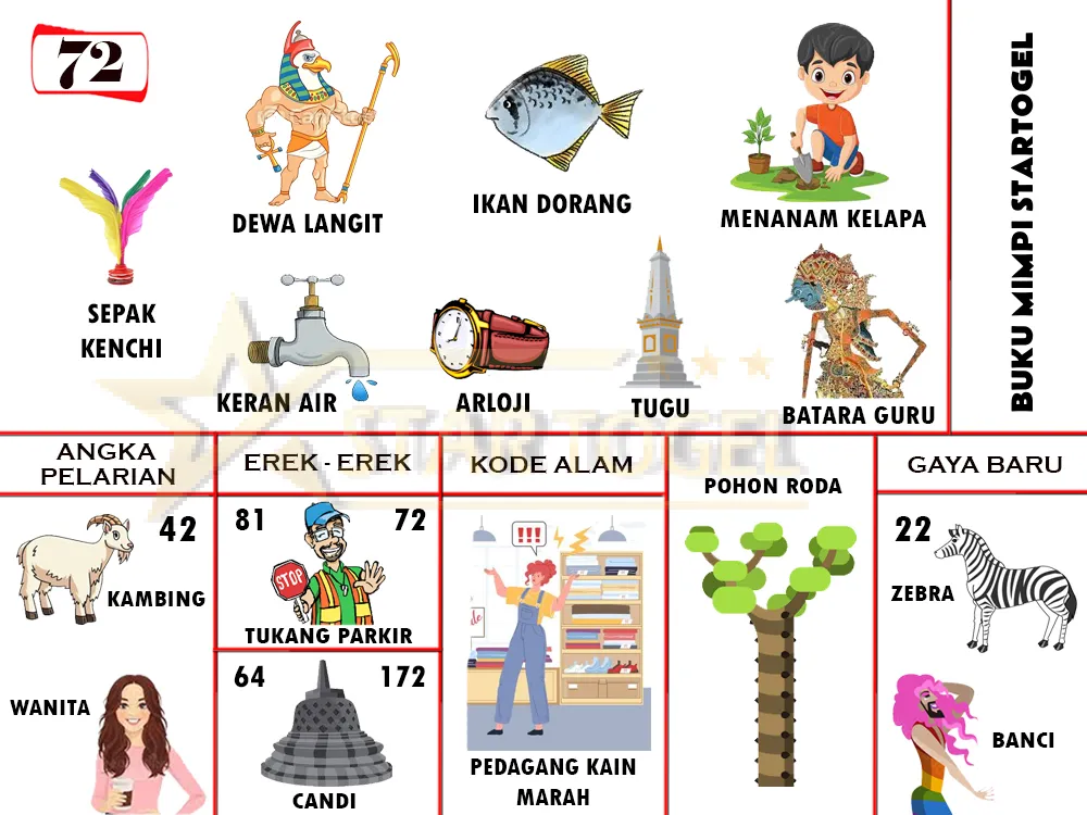 buku mimpi erek erek togel 72